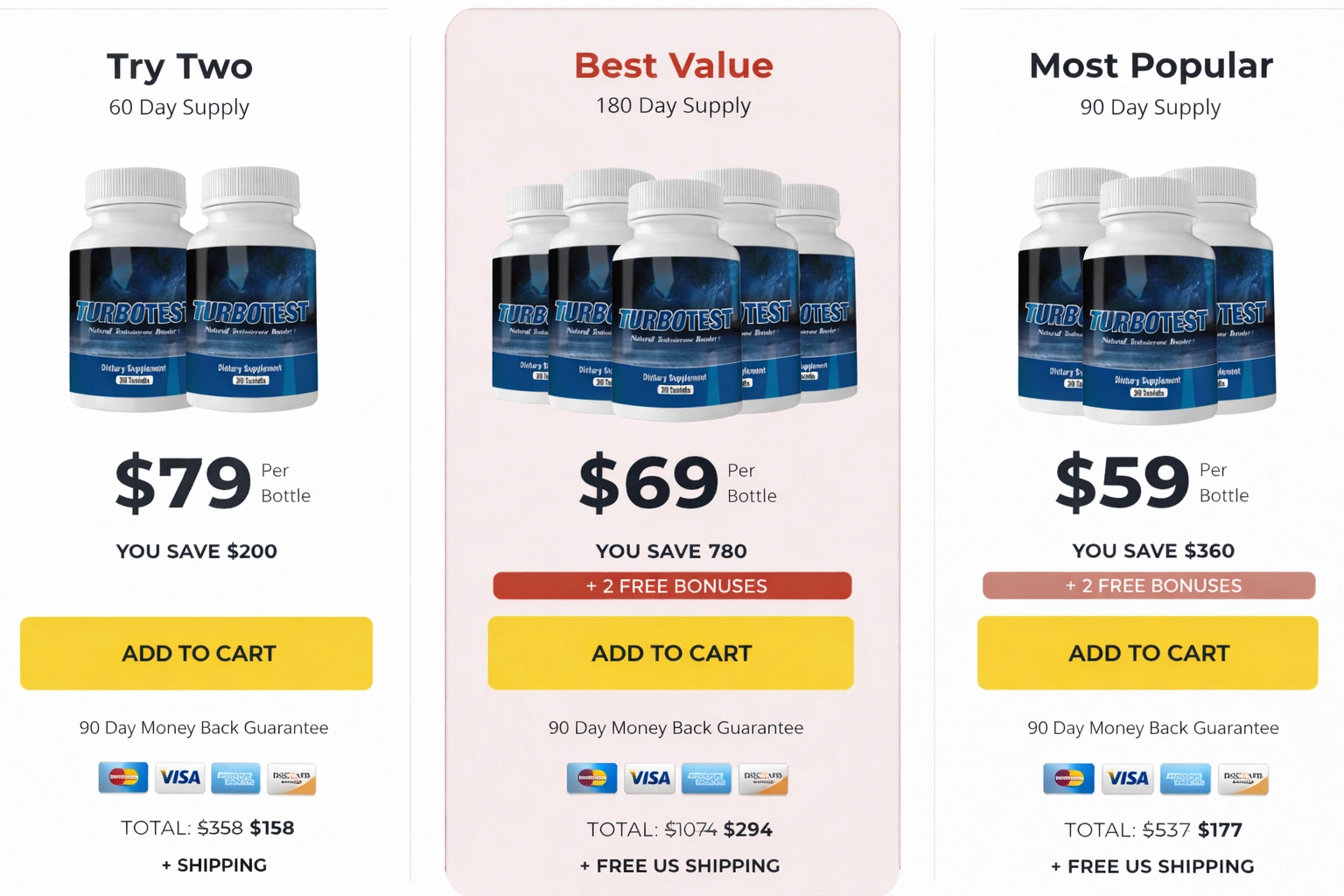 Turbotest Official Price Packages and Discount Offers